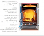 Lohberger Küchenherd REGA 50